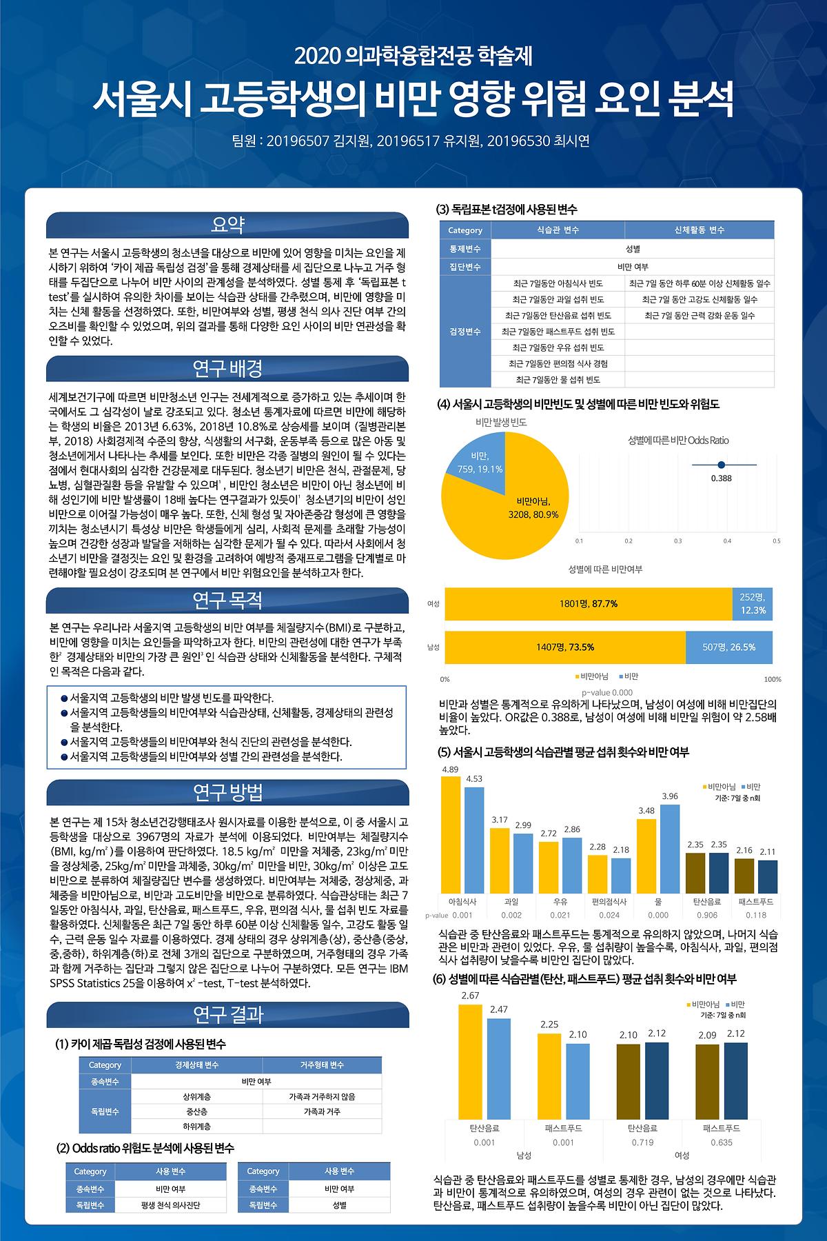 [2020 의과학융합전공 학술제] 서울시 고등학생의 비만 영향 위험 요인 분석