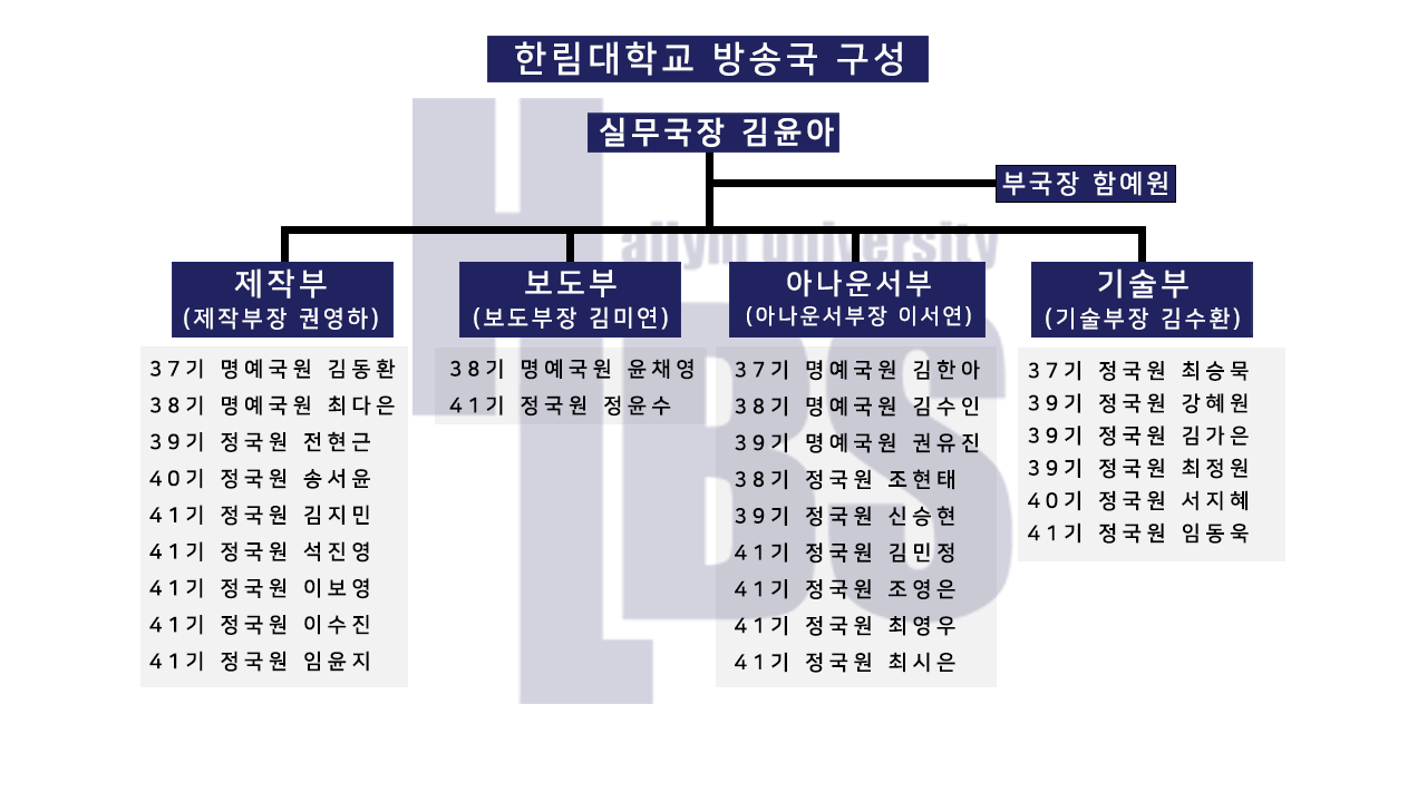 조직도 및 연락망